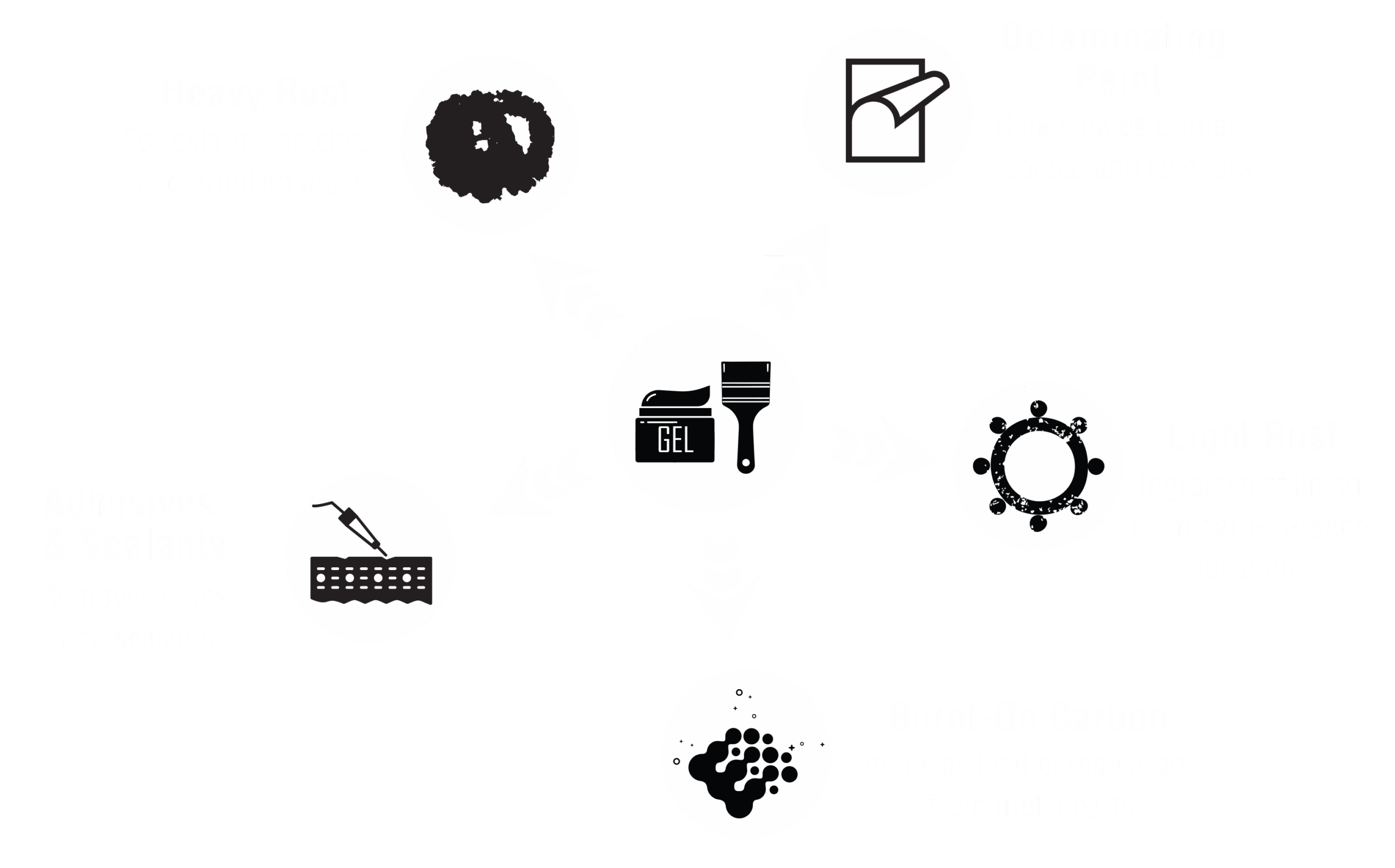 Power-Gel-Uses-Diagram